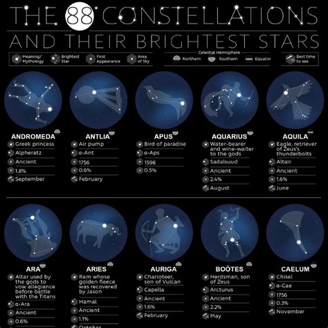 Constellation magic compendium 2023